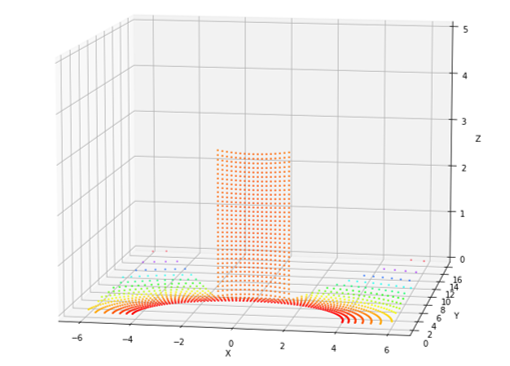 3D LiDAR の障害物の点群データ