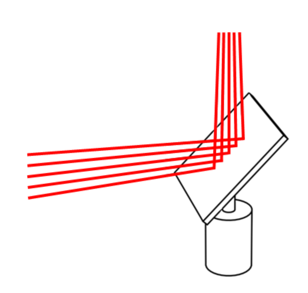 平面ミラー型 LiDAR で複数のレーザー光を使う場合のイメージ図