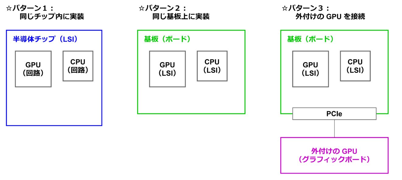 GPU の実装（利用）パターン